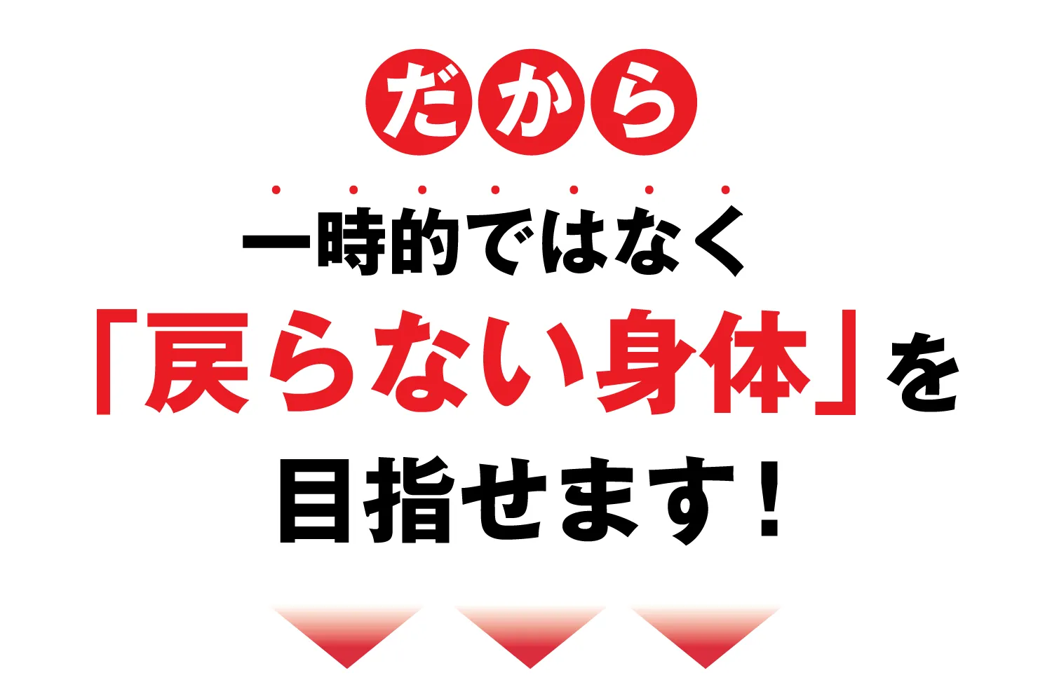 施術内容
