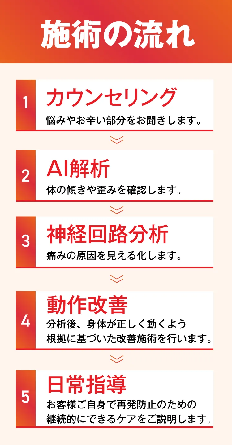 施術の流れ