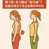 反り腰と正しい姿勢を比較するイラスト。左は骨盤が前傾した反り腰姿勢、右は背骨と骨盤が整った正しい姿勢。赤・緑・黄の延動カラーで健康的な姿勢改善を表現。
