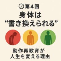 第4回「身体は書き換えられる」を示す赤・黄・緑の3段階シルエットイラスト。猫背の赤、改善途中の黄、整った緑の姿勢が並び、動作再教育の変化を表現している。