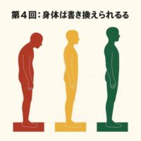 「第4回：身体は“書き換えられる”というタイトルの下に、赤・黄・緑の3つの人型シルエットが並ぶイラスト。赤は猫背で不調の姿勢、黄色は中間姿勢、緑は整った良い姿勢を表し、身体が学習によって変化していく様子を示している。」