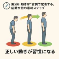 「猫背姿勢（赤）→改善途中（黄）→正しい姿勢（緑）へと変化する3段階を示した延動文化のイラスト。正しい動きが習慣として定着していくプロセスを表現。」