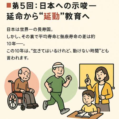 日本の教室で子どもたちが先生の指導のもと、姿勢を整えながら学んでいる様子。背景には赤・緑・黄の延動カラーが柔らかく配置され、「延命から延動教育へ」というテーマを象徴しているイラスト。
