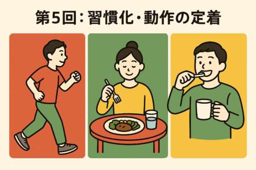 赤・緑・黄の3色で表現された図。赤は誤った動作、黄は意識して修正している動作、緑は無意識でも正しく行える定着した動作を示し、脳と身体の学習プロセスを表しているイラスト。