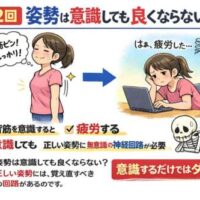 姿勢を意識して背筋を伸ばしても、時間が経つと疲労し、続かない様子を示したイラスト。姿勢改善には意識ではなく、無意識の神経回路が重要であることを表現している。