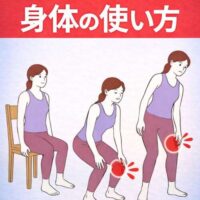膝が痛い人ほど知らない身体の使い方。椅子から立つ動作の中で膝に負担がかかる様子を示したイラスト。