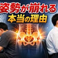 姿勢が崩れる原因を解説する画像。猫背の男性と正しい姿勢の男性の間に骨盤のイラストがあり、「姿勢が崩れる本当の理由」と表示されている。