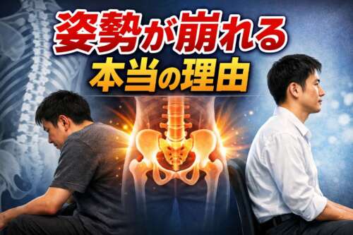 姿勢が崩れる原因を解説する画像。猫背の男性と正しい姿勢の男性の間に骨盤のイラストがあり、「姿勢が崩れる本当の理由」と表示されている。