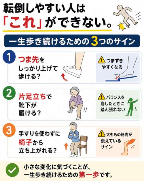 転倒予防の3つのチェック（つま先を上げて歩く・片足立ち・椅子から立つ）をシンプルなイラストで示した図