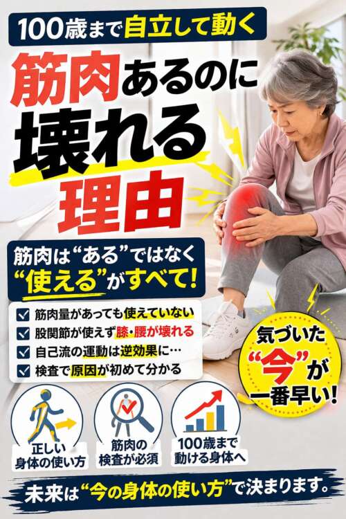 腰を押さえる高齢男性の写真と「筋肉あるのに壊れる理由」と強調された健康啓発ポスター。