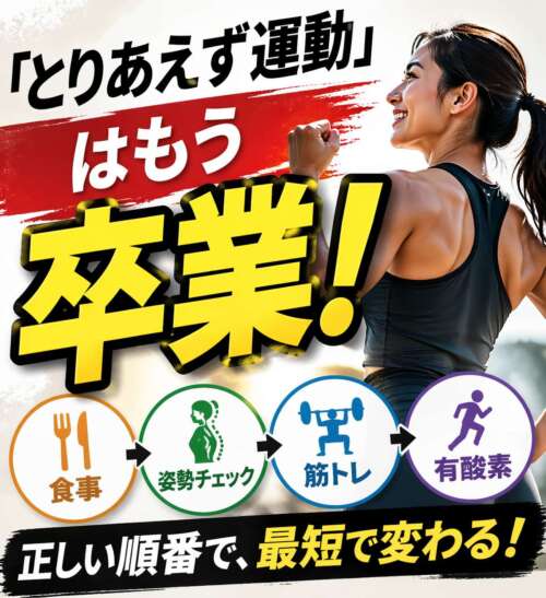 「とりあえず運動は卒業」と書かれたフィットネス画像。食事→姿勢チェック→筋トレ→有酸素の順番を示している。