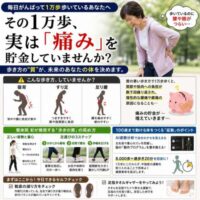 1万歩歩く習慣の落とし穴を示す図。悪い歩き方（猫背・すり足・反り腰）が腰や膝の痛みにつながる様子と、正しい歩行のポイントを解説した健康ポスター。 キャプション その1万歩、未来の体を守れていますか？