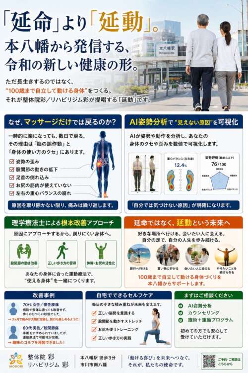 「延命より延動」をテーマに、100歳まで自立して動ける身体づくりを提案する整体院彩・リハビリジム彩のポスター。AI姿勢分析や運動療法、股関節改善の重要性を図解で紹介。
