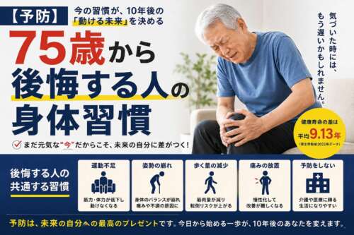 75歳以降に後悔する身体習慣をテーマにした予防啓発画像。膝を抱える高齢男性と「運動不足」「姿勢の崩れ」「歩く量の減少」「痛みの放置」「予防をしない」などの習慣が表示され、健康寿命の重要性を伝えている。