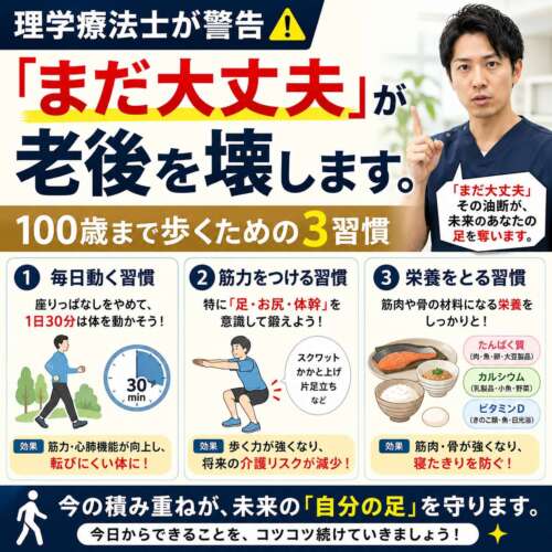 理学療法士が「まだ大丈夫が老後を壊す」と警告し、100歳まで歩くための3習慣(毎日動く・筋力をつける・栄養をとる)をイラスト付きで解説している健康啓発画像。