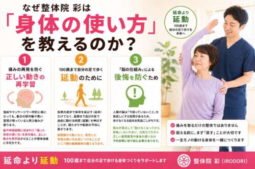 理学療法士が高齢女性に運動指導を行う様子とともに、「なぜ整体院 彩は身体の使い方を教えるのか？」をテーマに、正しい動きの再学習、延動、予防医療の重要性を解説した画像。