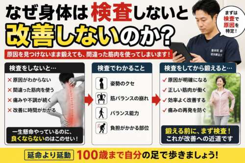 「なぜ身体は検査しないと改善しないのか?」をテーマに、検査をせずに運動するリスクと、姿勢・筋バランス・バランス能力を評価してから運動する重要性を説明したインフォグラフィック。
