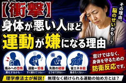 頭を抱える女性の写真とともに、「【衝撃】身体が悪い人ほど運動が嫌になる理由」という大きな文字が配置されたサムネイル。痛みへの恐怖、運動＝苦痛、失敗の経験、省エネ本能などがイラスト付きで紹介され、「怠けではなく身体を守るための防衛反応」と理学療法士が解説している。