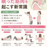 筋トレが苦手な人向けに、眠った筋肉を目覚めさせる方法を解説したイラスト。ヒップリフト、ドローイン、キャット＆カウ、Wレイズの4つの運動と「鍛える前に戻す」という考え方を紹介している。