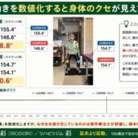 AI動作分析でスクワット時の股関節・膝関節の屈曲角度を比較したインフォグラフィック。股関節は左155.4°、右146.6°で左右差8.8°、膝は左154.7°、右154.1°で左右差0.6°。股関節の使い方の左右差を可視化し、理学療法士による評価の重要性を解説している。