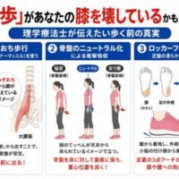 1万歩よりも正しい歩き方が大切であることを伝える図解。みぞおち歩行、大腰筋の活用、骨盤をニュートラルに保つ姿勢、足裏の正しい体重移動（ロッカーファンクション）の3つをイラストでわかりやすく解説している。