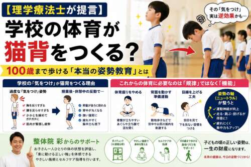 学校の体育における姿勢教育をテーマにしたサムネイル。正しい姿勢と猫背の子どもを比較し、「学校の体育が猫背をつくる？」「100歳まで歩ける本当の姿勢教育とは」というメッセージを大きく配置。理学療法士の視点から、姿勢教育の重要性を伝えるデザイン。