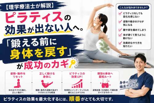 ピラティスを行う女性と理学療法士が登場し、「鍛える前に身体を戻すことが成功のカギ」と伝える、姿勢改善と運動療法をテーマにしたバナー画像。