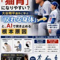 「なぜ日本人は猫背になりやすいのか」をテーマに、生活習慣や身体の誤学習、「戻れる身体」と「戻れない身体」の違い、AI姿勢分析による根本原因の可視化を図解で紹介したインフォグラフィック。