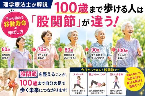 60歳・70歳・80歳・90歳・100歳と年齢を重ねても自分の足で歩く女性を描き、股関節ケアで移動寿命を伸ばす大切さを紹介する画像。