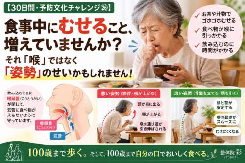 食事中にむせる高齢女性と、猫背・正しい食事姿勢の比較画像。「食事中にむせること、増えていませんか？」と問いかける30日間・予防文化チャレンジ㉖。整体院 彩による姿勢と飲み込みの健康啓発。