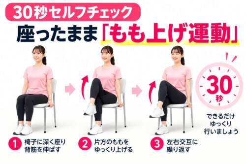 【30秒セルフチェック】座ったままできる「もも上げ運動」のやり方。椅子に深く座って背筋を伸ばし、左右の太ももを交互にゆっくり持ち上げる3ステップを画像で解説。腸腰筋を使い、歩行機能の維持や階段昇降に役立つ運動を整体院 彩が紹介。